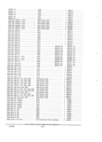 Next Page - Parts and Accessories Catalog PA-94 January 1965