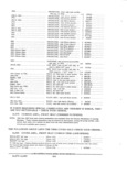 Next Page - Parts and Accessories Catalog PA-94 January 1965