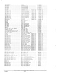 Previous Page - Parts and Accessories Catalog PA-94 January 1965