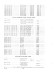 Next Page - Parts and Accessories Catalog PA-94 January 1965