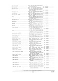 Previous Page - Parts and Accessories Catalog PA-94 January 1965