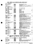 Next Page - Parts Catalog P&A 30C March 1970