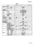 Next Page - Corvair Chassis Shop Manual December 1964