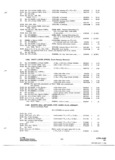 Previous Page - Parts and Accessories Catalog P&A 31 May 1966