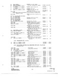 Previous Page - Parts and Accessories Catalog P&A 31 May 1966