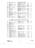 Next Page - Parts and Accessories Catalog P&A 34 October 1966
