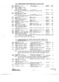 Previous Page - Parts and Accessories Catalog P&A 34 October 1966