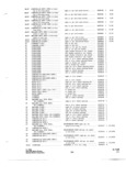 Previous Page - Parts and Accessories Catalog P&A 34 October 1966