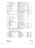 Next Page - Parts and Accessories Catalog P&A 34 October 1966
