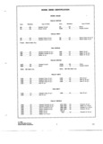 Previous Page - Parts and Accessories Catalog P&A 34 November 1967