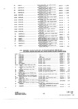 Previous Page - Parts and Accessories Catalog P&A 34 November 1967