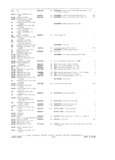 Next Page - Parts and Accessories Catalog P&A 34 February 1969