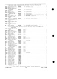 Previous Page - Parts and Accessories Catalog P&A 34 February 1969