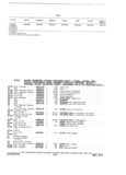 Next Page - Parts and Accessories Catalog P&A 30A October 1970
