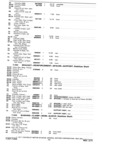 Previous Page - Parts and Accessories Catalog P&A 30A October 1970