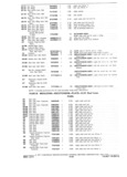 Previous Page - Parts and Accessories Catalog P&A 30A October 1970