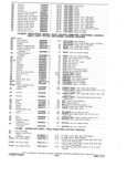 Next Page - Parts and Accessories Catalog P&A 30A October 1970