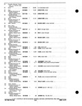 Next Page - Parts and Accessories Catalog P&A 30M October 1970