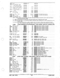 Next Page - Parts and Accessories Catalog January 1972