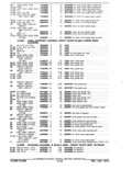 Previous Page - Parts and Accessories Catalog January 1972