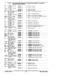 Previous Page - Parts and Accessories Catalog January 1972