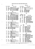 Previous Page - Chassis and Body Parts Catalog P&A 72TL May 1979