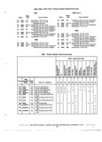 Next Page - Chassis and Body Parts Catalog P&A 72TL May 1979