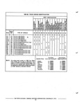 Next Page - Chassis and Body Parts Catalog P&A 72TL May 1979