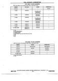 Previous Page - Chassis and Body Parts Catalog P&A 72TL May 1979