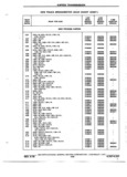 Previous Page - Chassis and Body Parts Catalog P&A 72TL May 1979