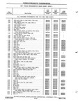 Previous Page - Chassis and Body Parts Catalog P&A 72TL May 1979