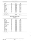 Previous Page - Standard Parts Catalog 24 May 1974