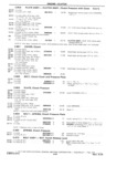 Previous Page - 1953-75 Corvette Parts Catalog September 1974