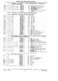 Previous Page - 1953-75 Corvette Parts Catalog September 1974