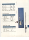 Previous Page - Dealer Accessory Catalog January 1974