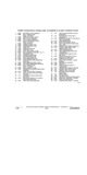 Next Page - Parts Illustration Catalog P&A 11A July 1975