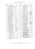 Previous Page - Chassis and Body Parts Catalog P&A 11 April 1981