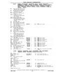 Previous Page - Chassis and Body Parts Catalog P&A 11 April 1981