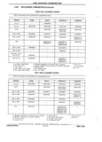 Previous Page - Chassis and Body Parts Catalog P&A 11 April 1981