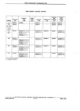 Next Page - Chassis and Body Parts Catalog P&A 11 April 1981