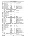 Previous Page - Chassis and Body Parts Catalog P&A 11 April 1981