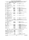Previous Page - Chassis and Body Parts Catalog P&A 11 April 1981