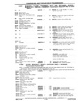 Previous Page - Chassis and Body Parts Catalog P&A 11 April 1981