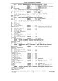 Next Page - Chassis and Body Parts Catalog P&A 11 April 1981