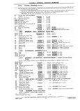 Previous Page - Chassis and Body Parts Catalog P&A 11 April 1981