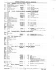 Previous Page - Chassis and Body Parts Catalog P&A 11 April 1981