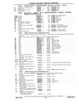 Previous Page - Chassis and Body Parts Catalog P&A 11 April 1981