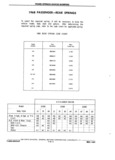 Previous Page - Chassis and Body Parts Catalog P&A 11 April 1981