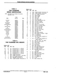 Next Page - Chassis and Body Parts Catalog P&A 11 April 1981