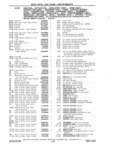 Previous Page - Chassis and Body Parts Catalog P&A 11 April 1981
